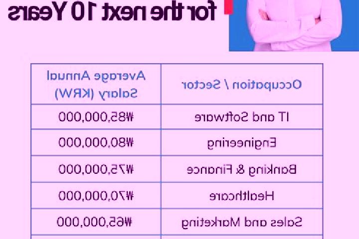 Sophia, 37 — Escort in Jinjam, South Korea