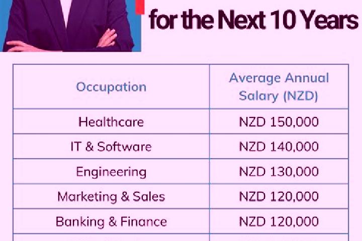 Stella, 34 — Escort in Islington, New Zealand
